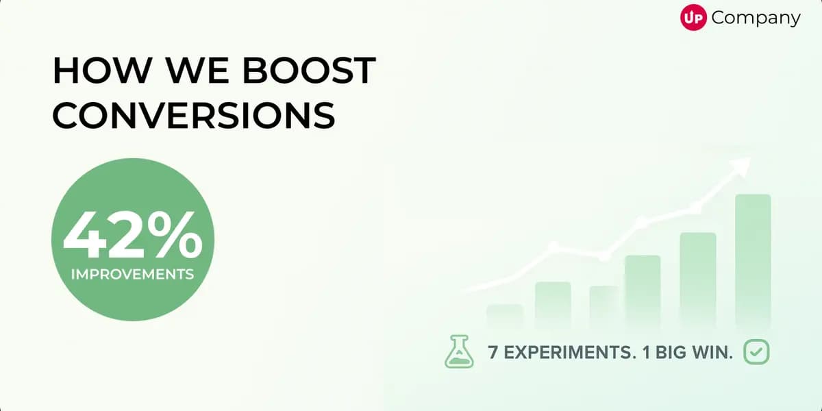 42% More Conversions: A Behind-the-Scenes Look at a Health Brand’s Turnaround